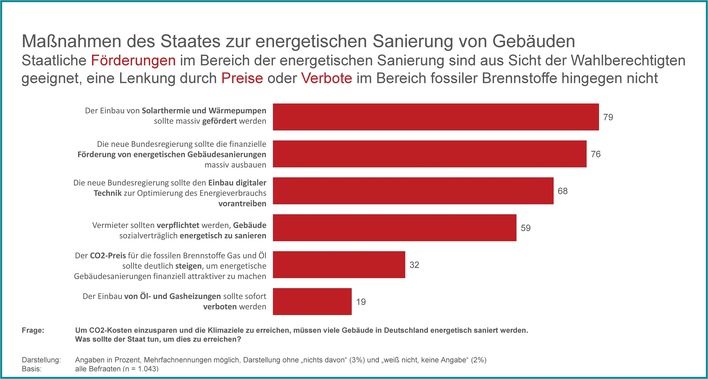 © Kantar / Deneff
