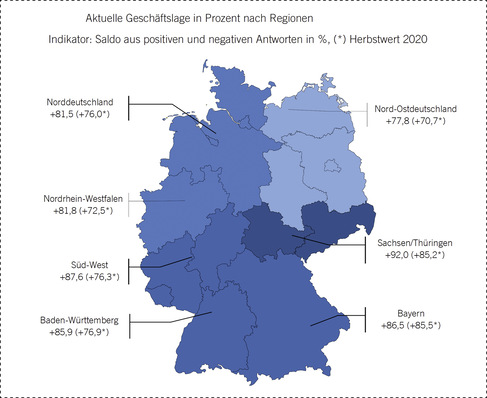 Am besten wird die aktuelle Geschäftslage eingeschätzt in den Regionen Sachsen/Thüringen, Süd-West, Bayern und Baden-Württemberg.