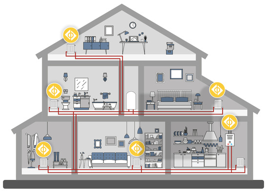 © Spirotech
