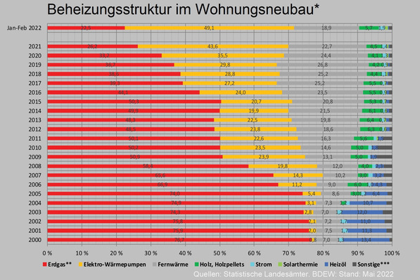 © AG Energiebilanzen
