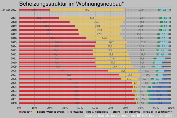 © AG Energiebilanzen
