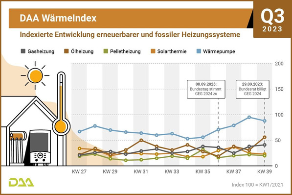 © DAA GmbH
