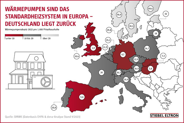 © Stiebel Eltron
