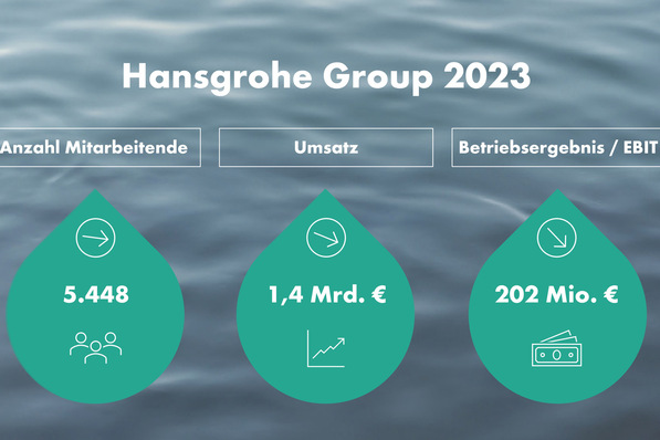 © Hansgrohe Group
