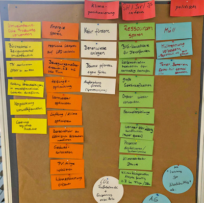 Ideenschmiede: Dem Arbeitskreis „Innung goes nachhaltig“ gehören ausschließlich Mitarbeiterinnen und Mitarbeiter an.