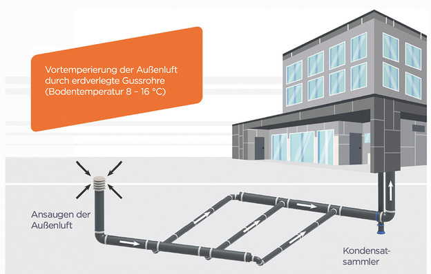 © Bild: Saint-Gobain Pam Building