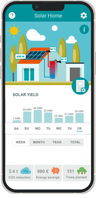Ein Smartphone-Bildschirm zeigt ein Solarhaus-Dashboard mit Statistiken zu Solarerträgen, CO2-Reduzierung, Einsparungen und gepflanzten Bäumen. - © Bild: Sorel