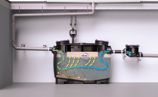 Funktionsgrafik eines Fettabscheiders.