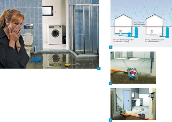 1 Wasser im Keller: ein typisches Schadensbild nach einem Rückstau.2 Die Rückstauebene ist die höchste Ebene, bis zu der das Wasser in einer Entwässerungsanlage ansteigen kann.3 Besteht kein Gefälle zum Kanal, kommen Hebeanlagen zum Einsatz.4 Bei Gefälle zum Kanal kann ein Rückstauverschluss eingesetzt werden.