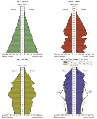 © Statistisches Bundesamt
