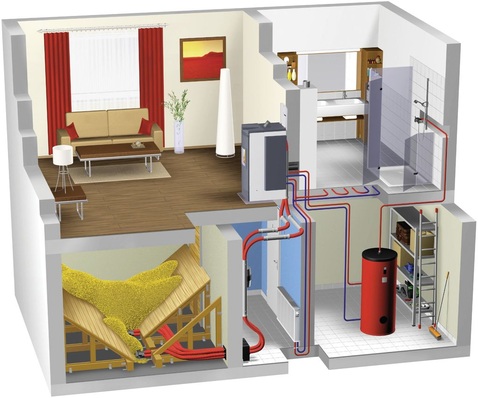 Bei flexiblen Austragungsmöglichkeiten können Lager und Feuerstätte auf verschiedenen Ebenen sein.