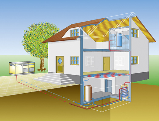 



Energieeffizientes Heizen mit Elektrowärmepumpen in Wohngebieten.
