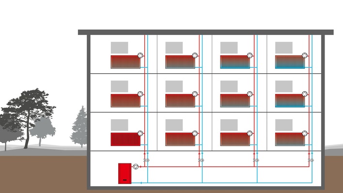 Statisch oder dynamisch abgeglichen — der hydraulische Abgleich bietet Rechtssicherheit und steigert die Energieeffizienz und den Wohnkomfort.