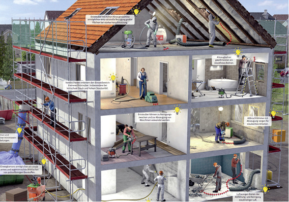 



Die Berufsgenossenschaft Bauen unterstützt Mitgliedsbetriebe bei der Anschaffung von ausgewählten, besonders gegen Staub wirksamen Produkten mit Prämienzahlungen.
