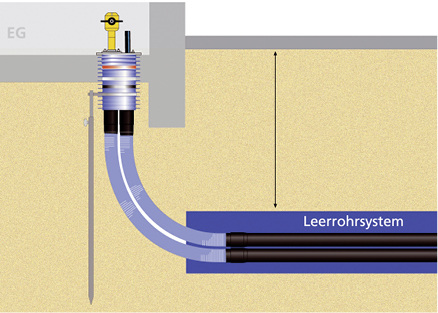 
Wasserdichte Hauseinführungen sind für viele Fälle verpflichtend.



