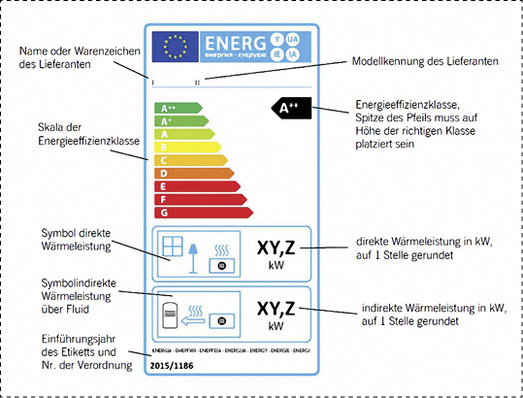 
Seit dem 1. Januar 2018 benötigen ausgestellte Einzelraumheizgeräte ein Energielabel. Auch bei schriftlichen Angeboten für den Kunden muss das Label beigefügt sein.



