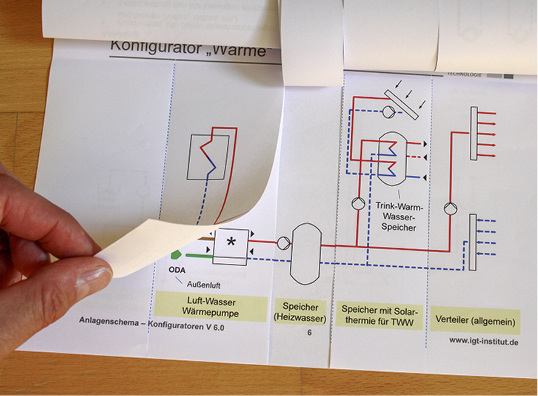 
Mit den Konfiguratoren des IGT lassen sich Anlagenschemata für Wärme, Kälte und Raumluft schnell erstellen.



