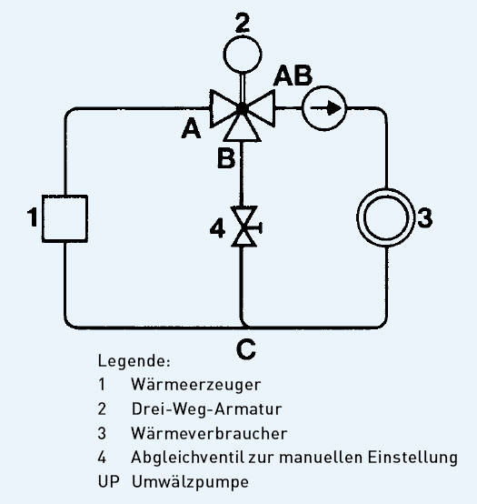 Hydraulischer Anlagenaufbau - Die passende Schaltung